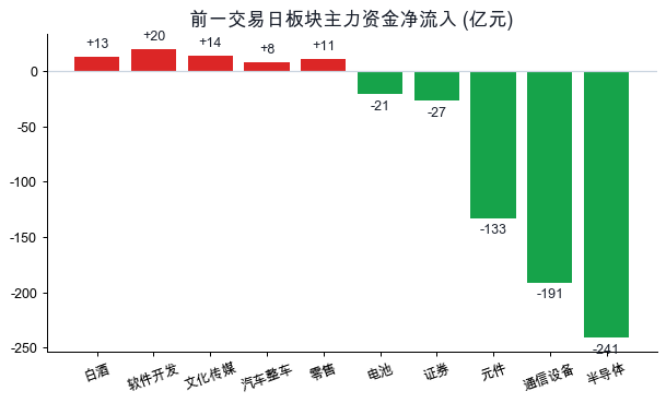 板块资金