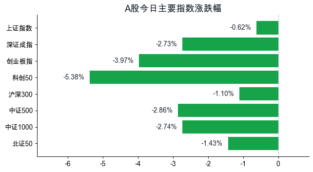 指数