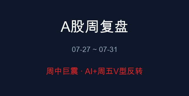 A股周复盘封面