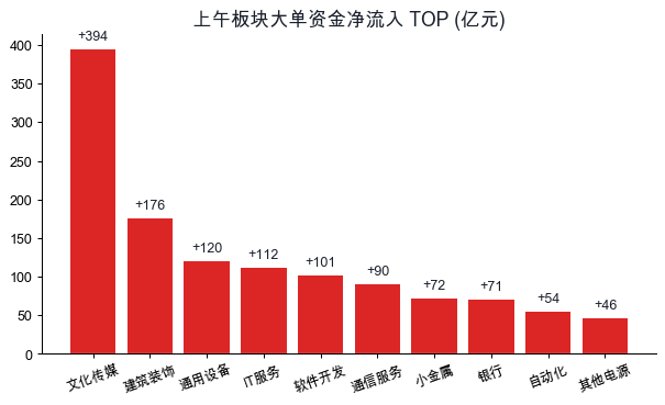 板块资金净流入
