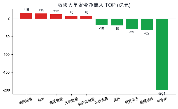 板块资金