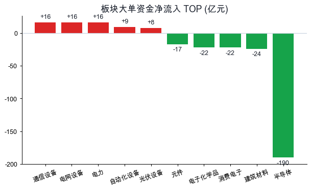 板块资金