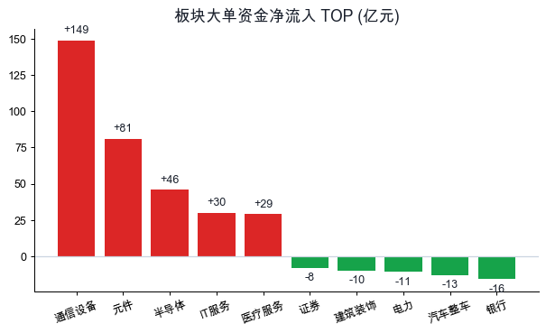 板块资金