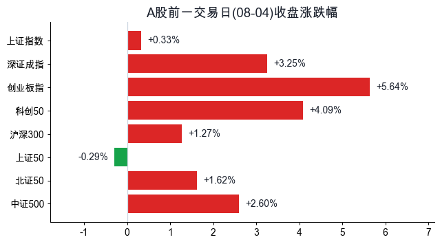 A股前一交易日收盘