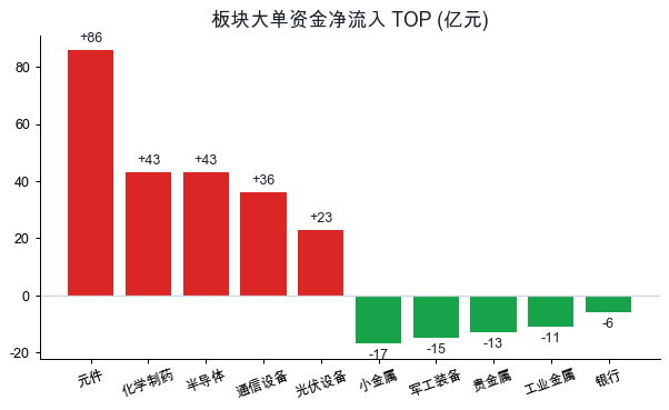 板块资金