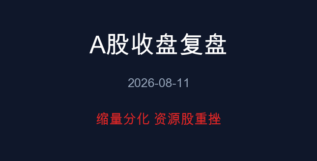 A股收盘复盘封面