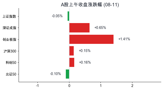 指数涨跌幅