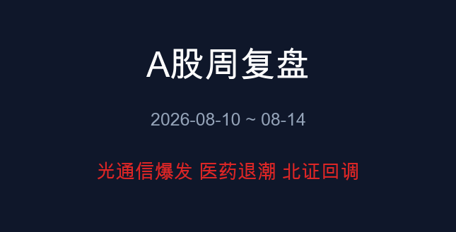 A股周复盘封面