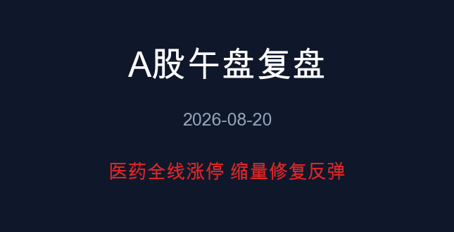 A股午盘复盘封面