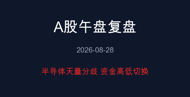 A股午盘复盘封面