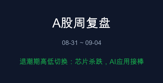 A股周复盘封面